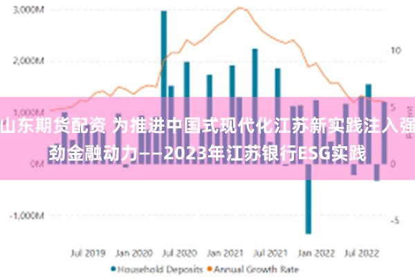 山东期货配资 为推进中国式现代化江苏新实践注入强劲金融动力——2023年江苏银行ESG实践