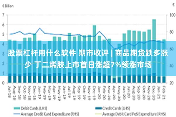 股票杠杆用什么软件 期市收评 | 商品期货跌多涨少 丁二烯胶上市首日涨超7%领涨市场