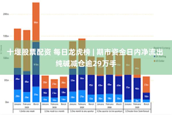 十堰股票配资 每日龙虎榜 | 期市资金日内净流出 纯碱减仓逾29万手