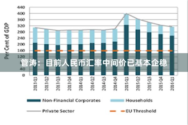 管涛：目前人民币汇率中间价已基本企稳