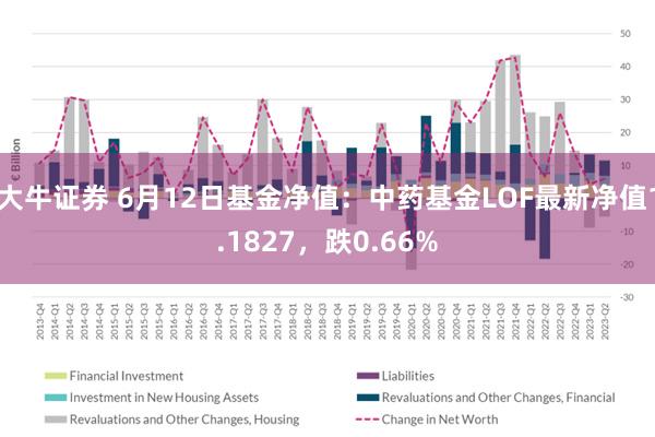 大牛证券 6月12日基金净值：中药基金LOF最新净值1.1827，跌0.66%