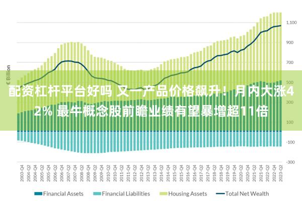 配资杠杆平台好吗 又一产品价格飙升！月内大涨42% 最牛概念股前瞻业绩有望暴增超11倍