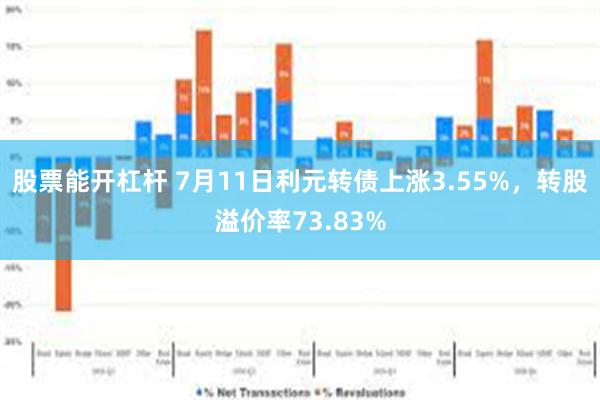 股票能开杠杆 7月11日利元转债上涨3.55%，转股溢价率73.83%