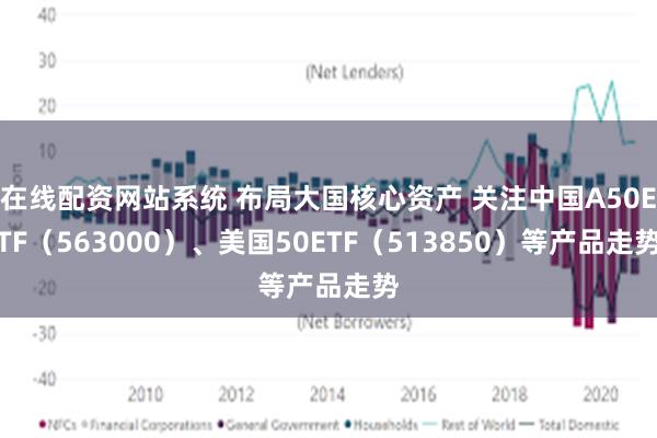 在线配资网站系统 布局大国核心资产 关注中国A50ETF（563000）、美国50ETF（513850）等产品走势