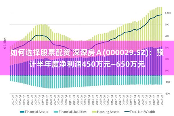 如何选择股票配资 深深房Ａ(000029.SZ)：预计半年度净利润450万元—650万元