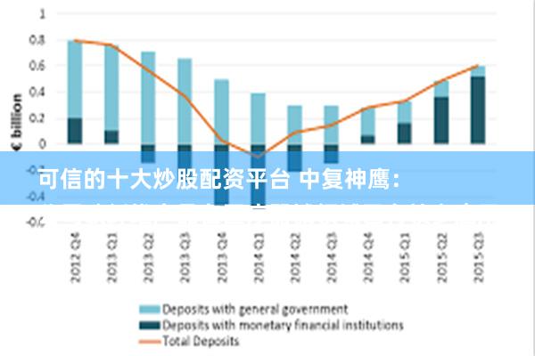 可信的十大炒股配资平台 中复神鹰：
公司碳纤维产品在医疗器械领域已有较多应用