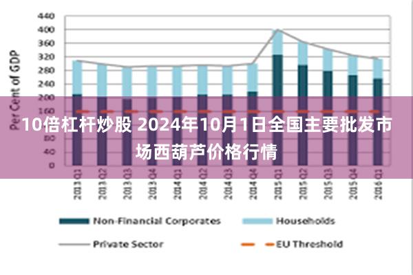 10倍杠杆炒股 2024年10月1日全国主要批发市场西葫芦价格行情