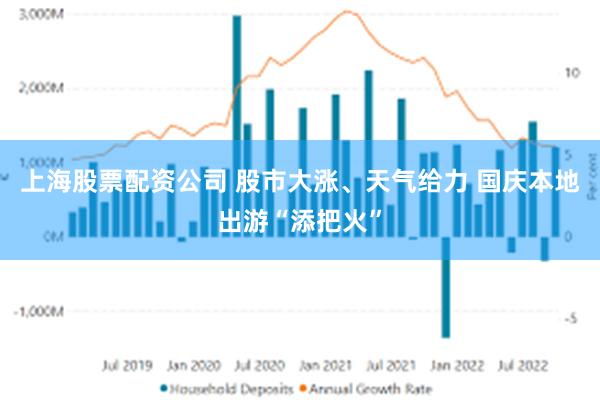 上海股票配资公司 股市大涨、天气给力 国庆本地出游“添把火”