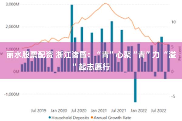 丽水股票配资 浙江诸暨：“青”心聚“青”力 “溢”起志愿行