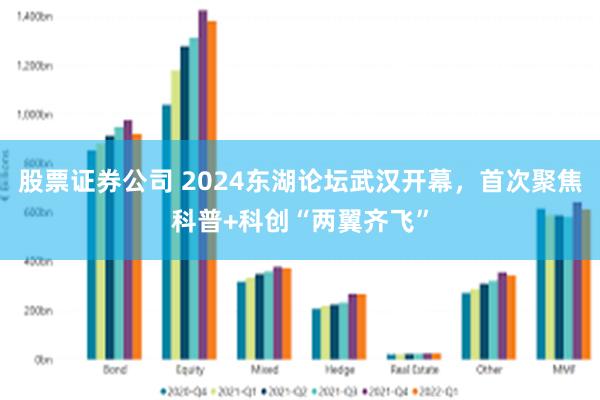 股票证券公司 2024东湖论坛武汉开幕，首次聚焦科普+科创“两翼齐飞”