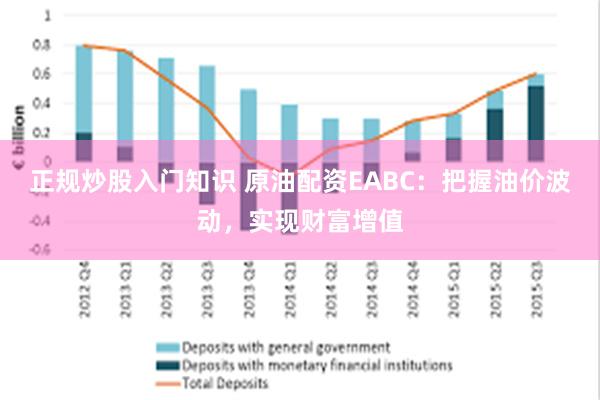 正规炒股入门知识 原油配资EABC：把握油价波动，实现财富增值