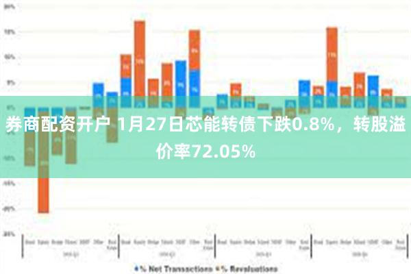 券商配资开户 1月27日芯能转债下跌0.8%，转股溢价率72.05%