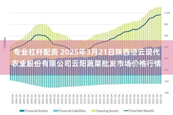 专业杠杆配资 2025年3月21日陕西泾云现代农业股份有限公司云阳蔬菜批发市场价格行情